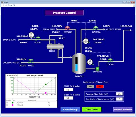 omega process controls.